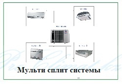 Мульти сплит системы в Алматы