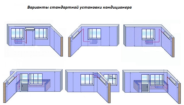 Установка кондиционера