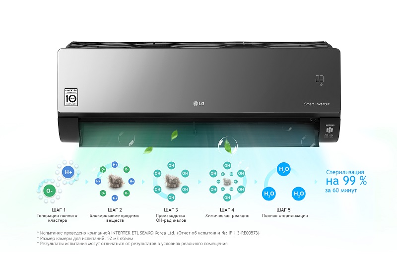 Ионизатор воздуха кондиционера
