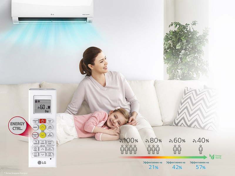 Контроль потребления энергии