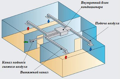 Razvodka_vozduhovodov